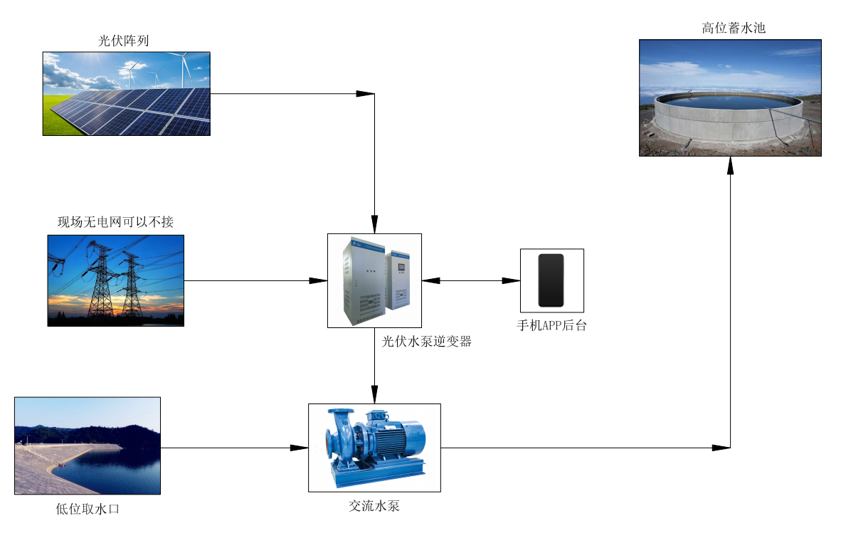 光伏水泵系统原理图.png